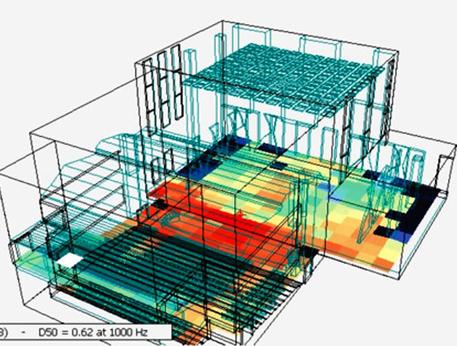聲場模擬分析